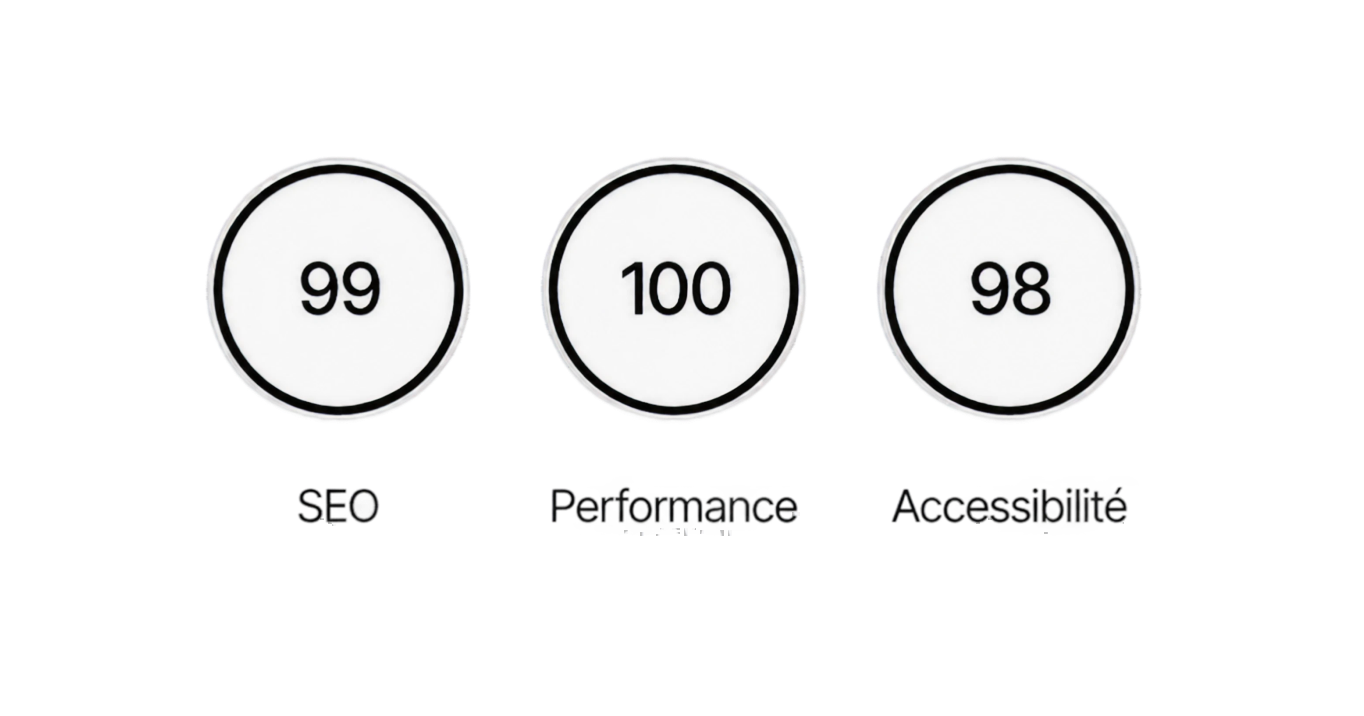 Scores Google Lighthouse : SEO 99, Performance 100, Accessibilité 98